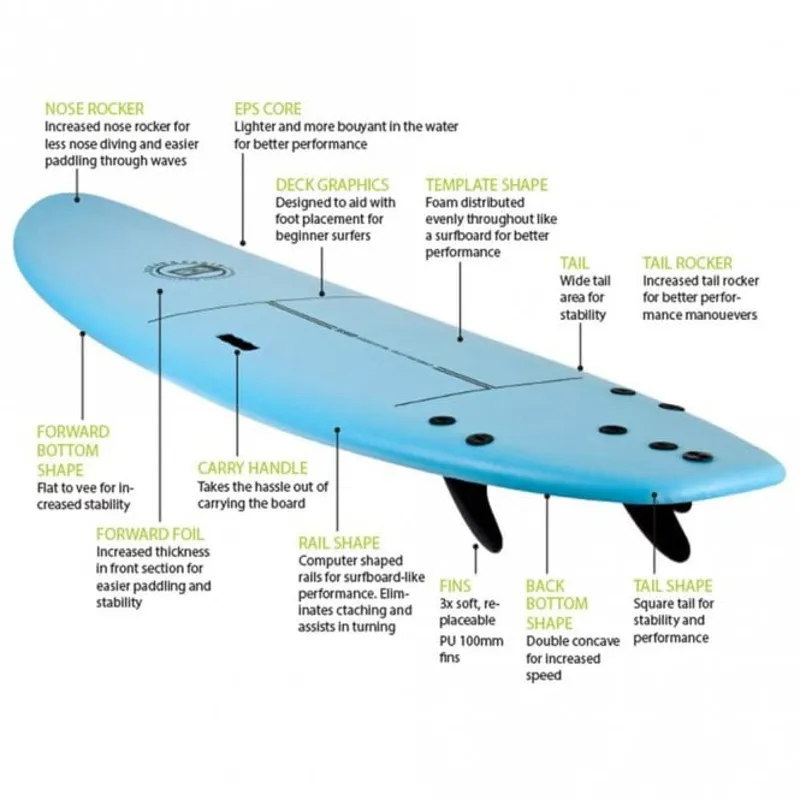 Ocean and Earth SSB Surf School Softboard 8ft in Red-2